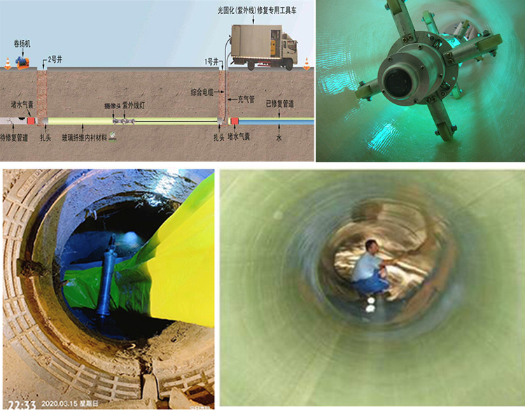 二七UV-CIPP内衬修复