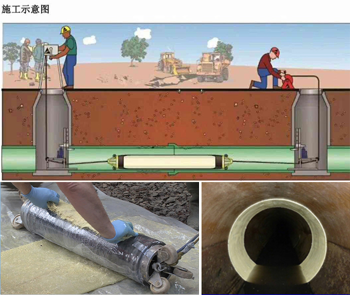 二七管道局部点状修复